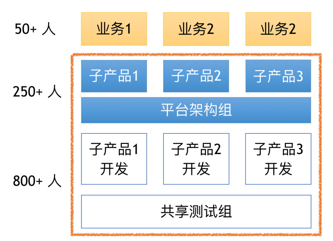 千人规模组织级 DevOps 演进的 9 个实践技巧