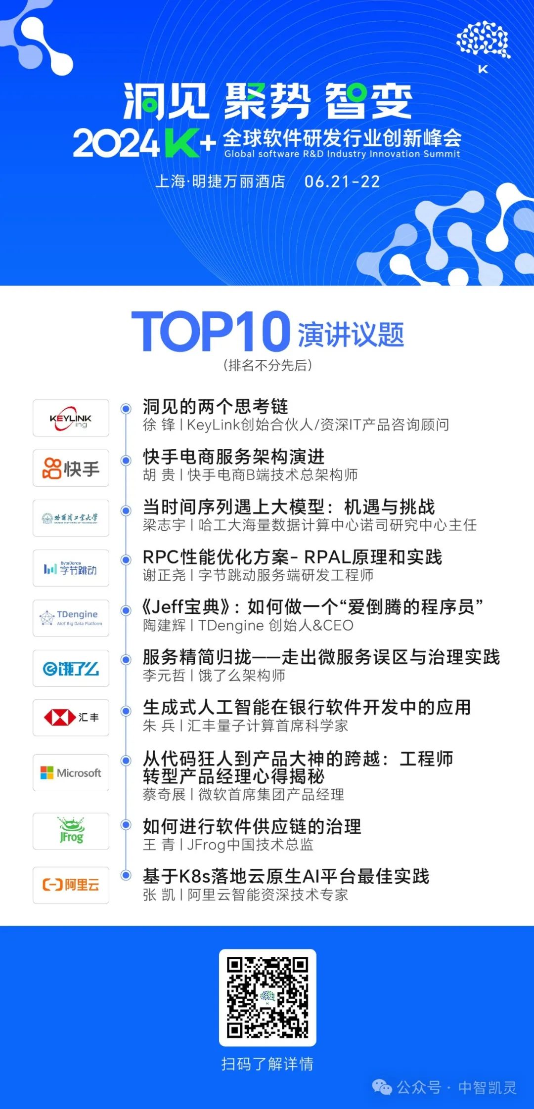 K+峰会上海站TOP10议题新鲜出炉，快看看有没有你喜欢的议题上榜！