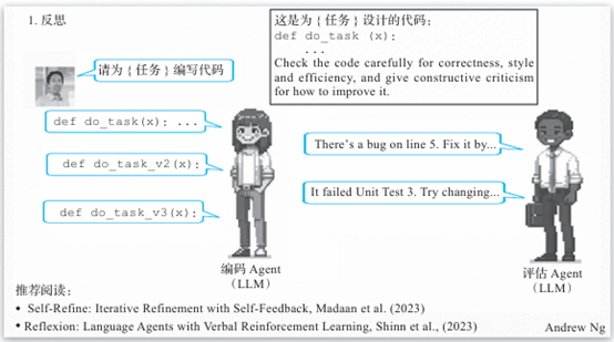 4种革新性AI Agent工作流设计模式全解析