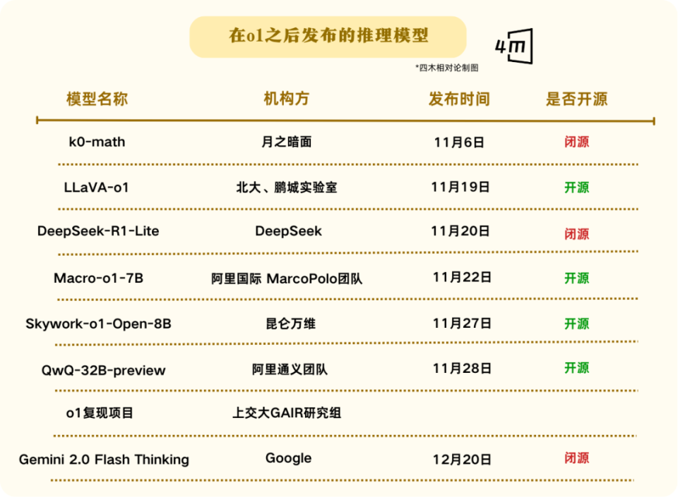 大模型“六小虎”的2024：大厂强势，蹊径难寻