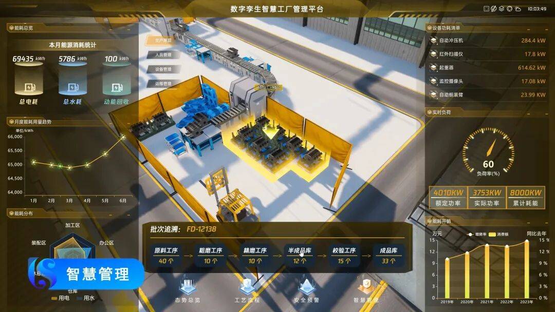 人工智能驱动下的新能源汽车革命：技术创新与产业重构