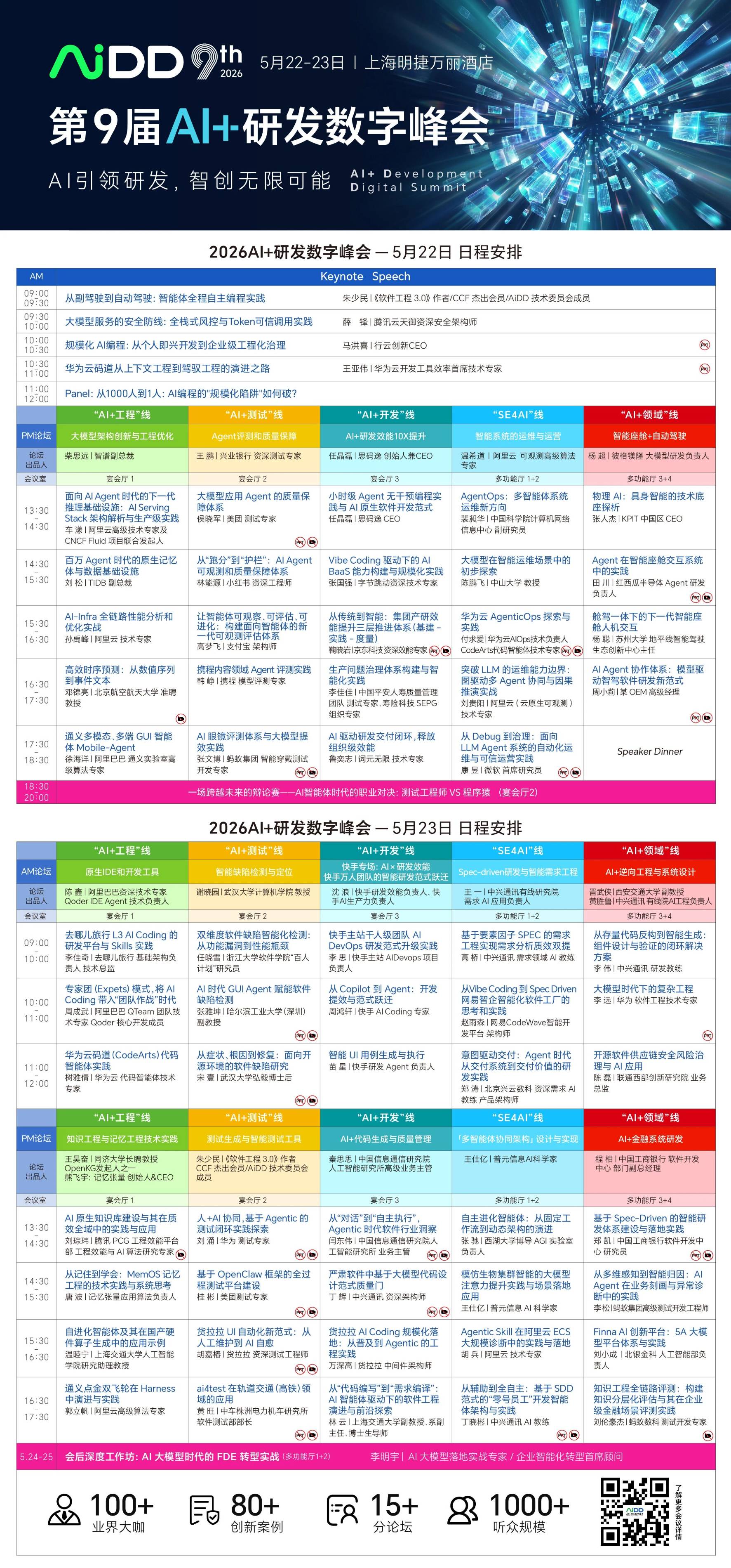 AI驱动研发（AIDD）大势已定、势不可挡——从 Copilot 到 Agent，从局部提效到研发范式重构