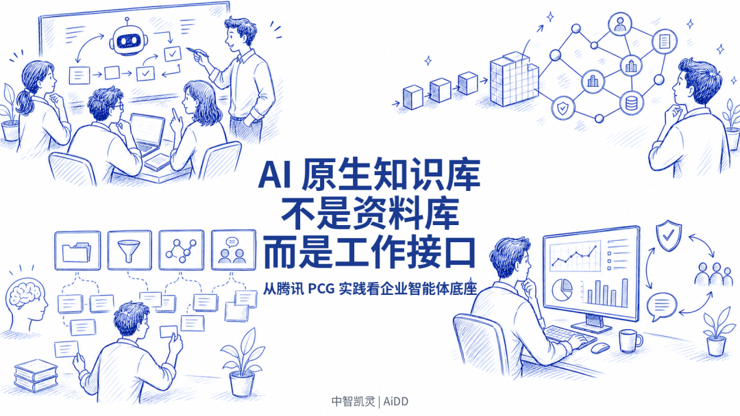 AI 原生知识库不是资料库，而是企业智能体的工作接口