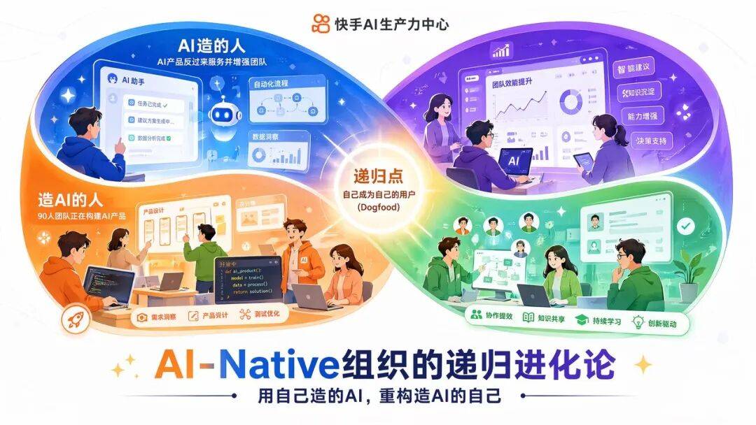 角色边界重塑，全栈取代分工：快手AI生产力体系成形