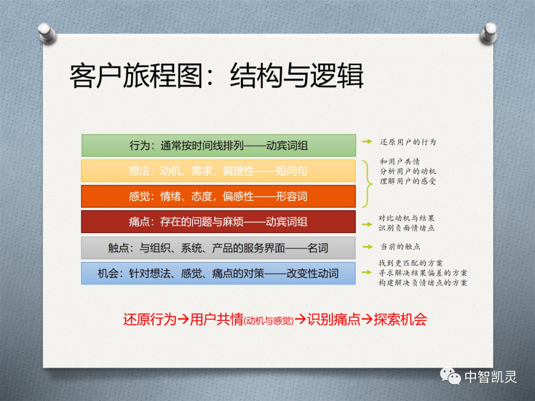 聚焦创新生态 万方数据重墨谱写用户旅程蓝图(图2)