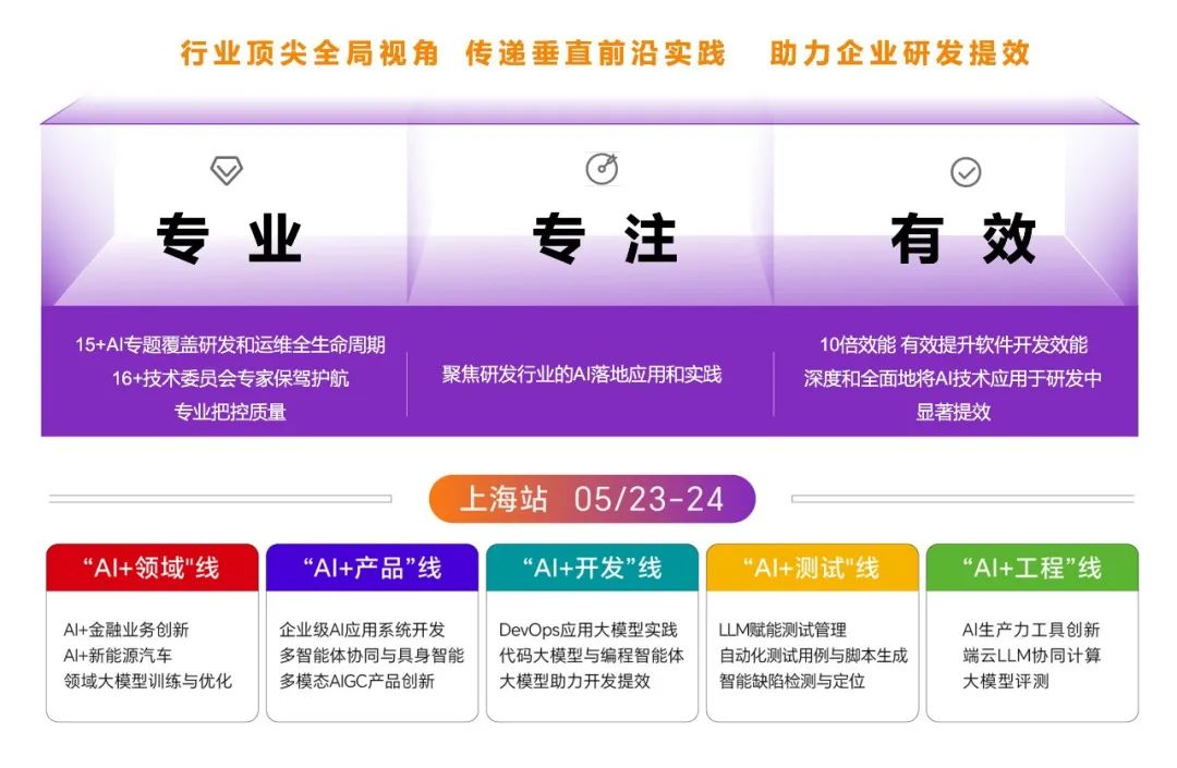 抢抓AI发展的历史性机遇,重塑软件研发(图3)