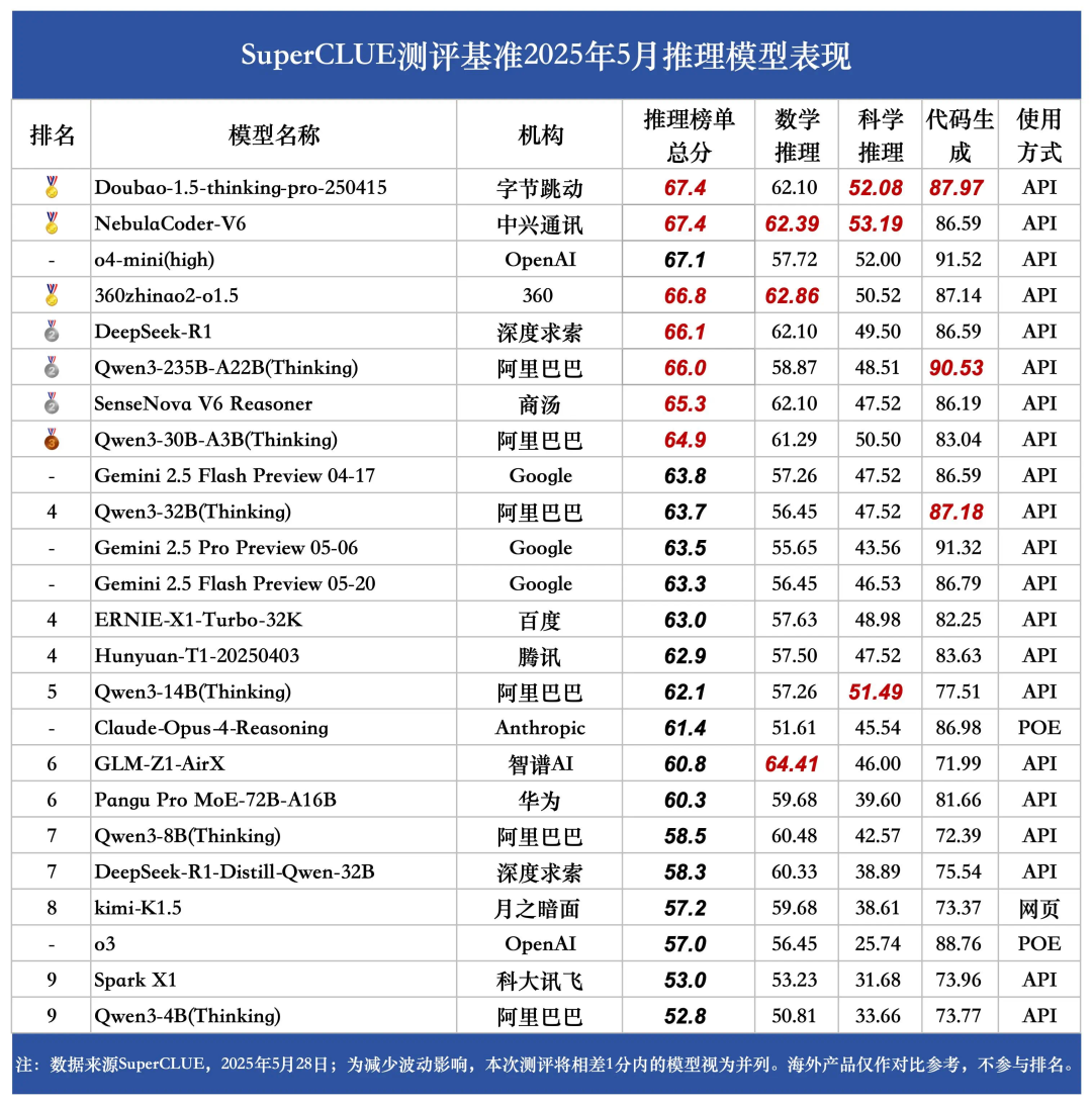 推理成绩.jpg