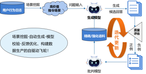 数据飞轮.png