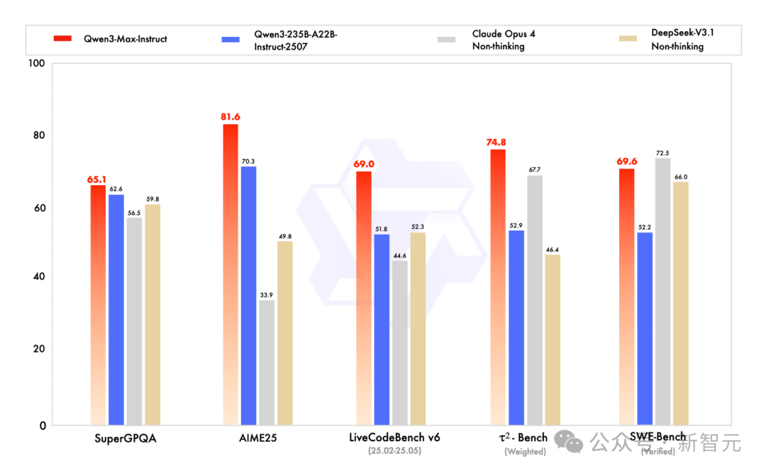 刚刚,阿里CEO吴泳铭发布「ASI宣言」:超级智能才是终局!(图9)