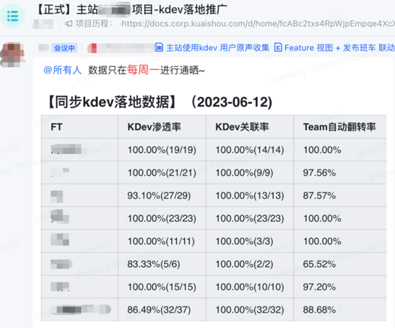 从Copilot到Agentic:快手如何重构"人×AI×流程"研发铁三角(图7)