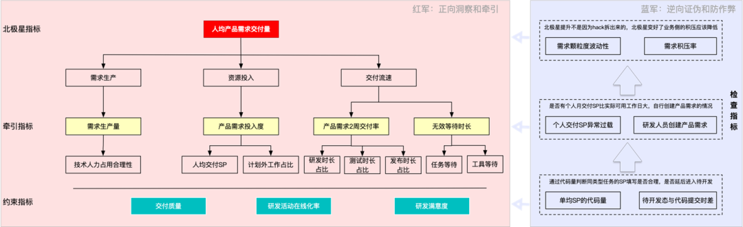 从Copilot到Agentic:快手如何重构"人×AI×流程"研发铁三角(图8)