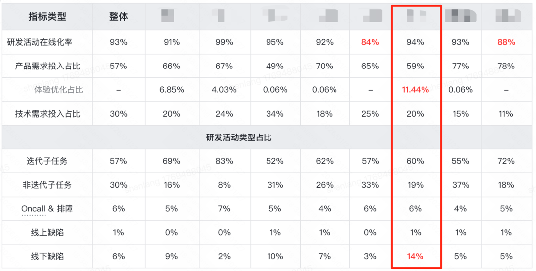 从Copilot到Agentic:快手如何重构"人×AI×流程"研发铁三角(图10)