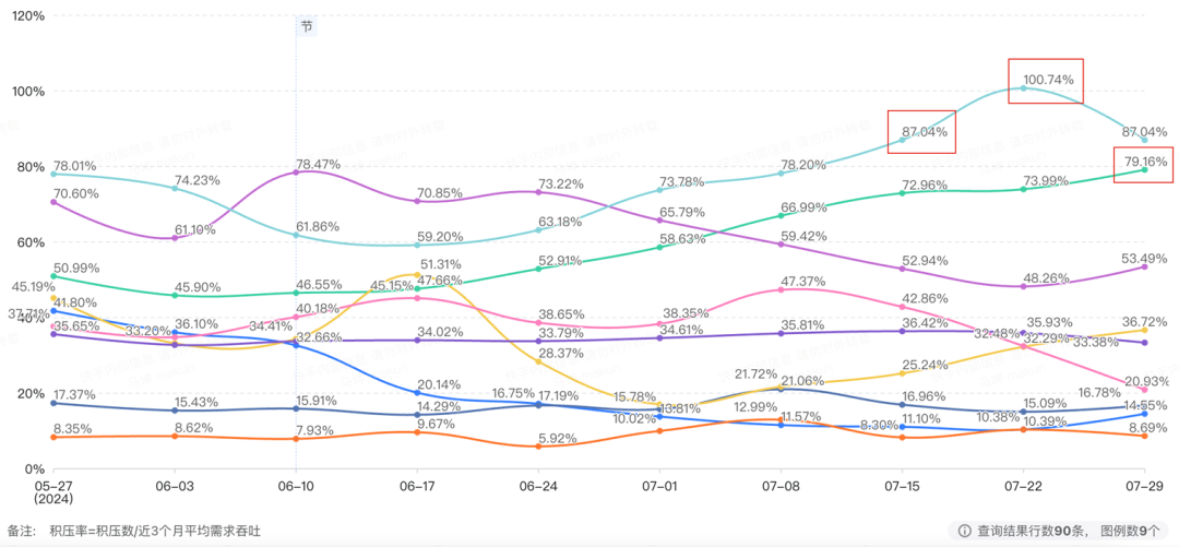 从Copilot到Agentic:快手如何重构"人×AI×流程"研发铁三角(图11)