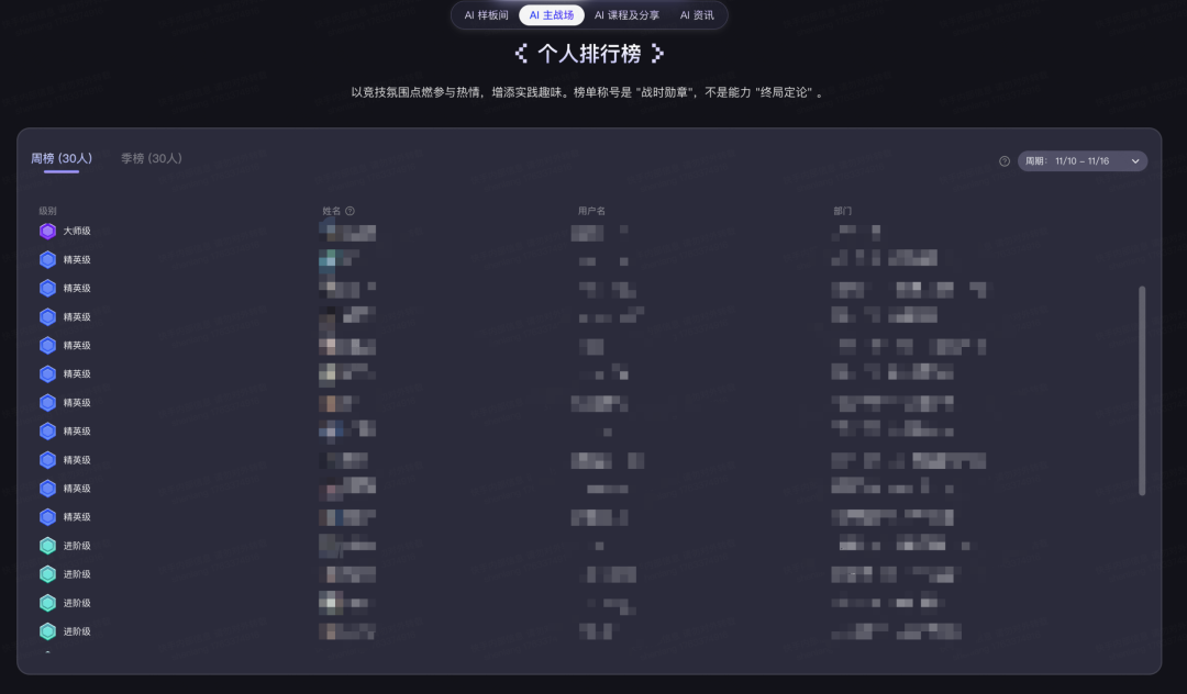 从Copilot到Agentic:快手如何重构"人×AI×流程"研发铁三角(图21)