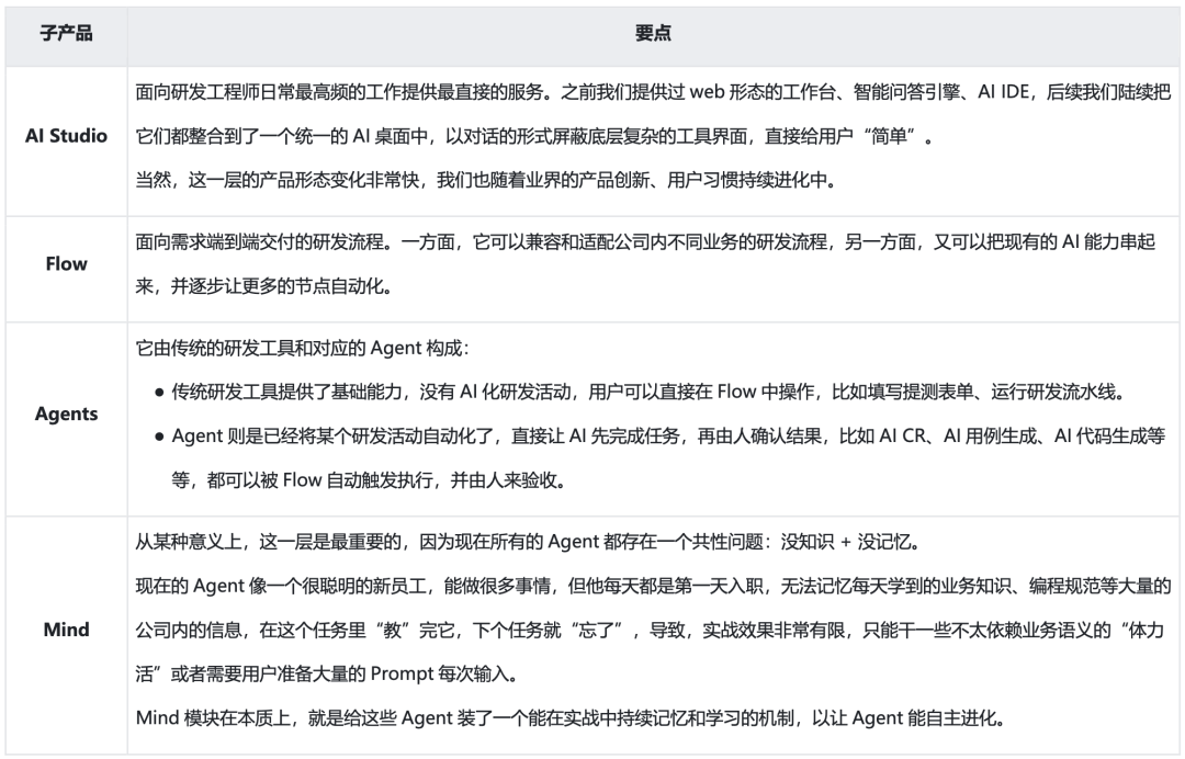 从Copilot到Agentic:快手如何重构"人×AI×流程"研发铁三角(图30)