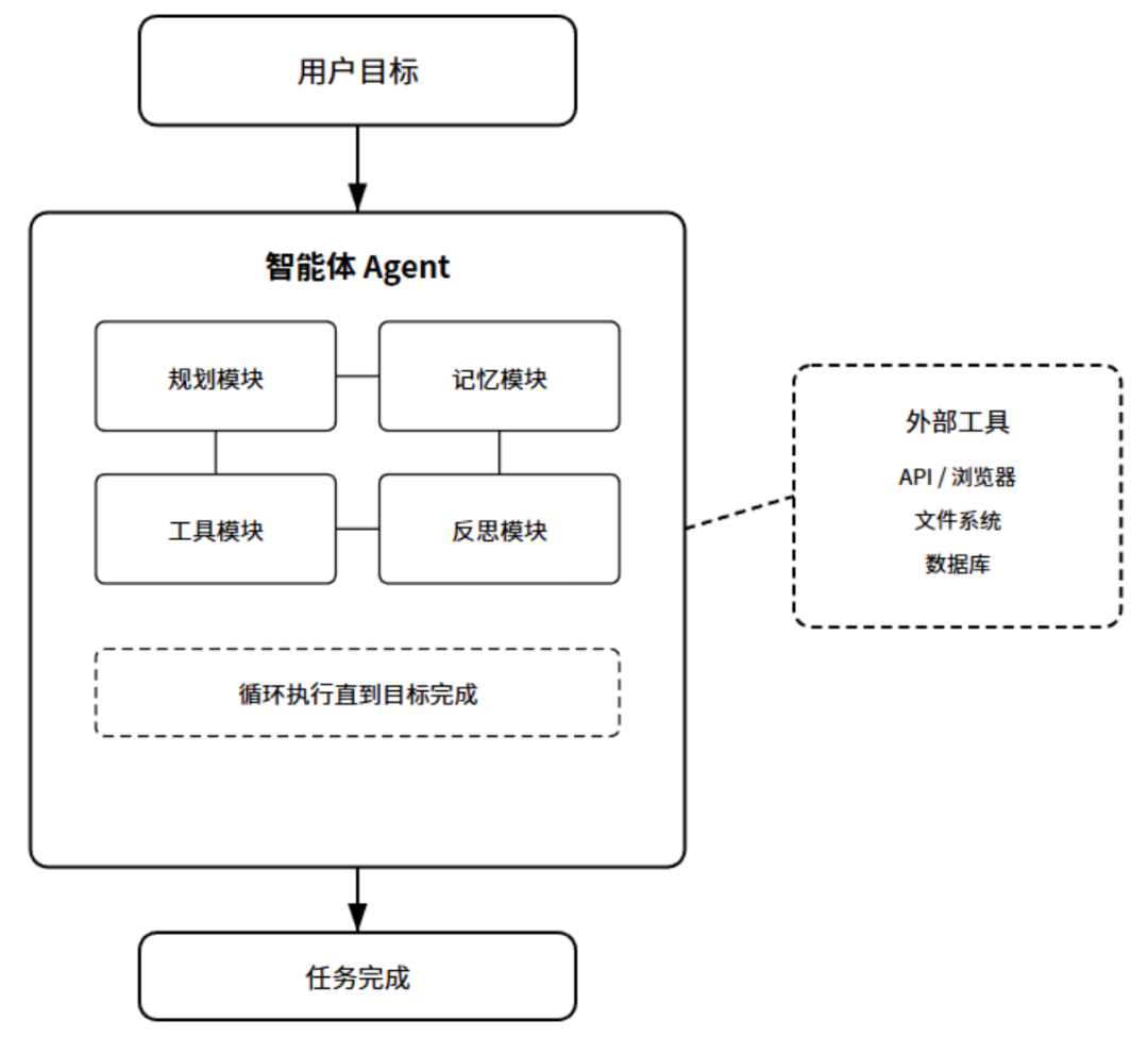 产品经理必懂的10种AI产品形态:对话式AI,嵌入式AI,生成式工具,智能体,AI搜索,陪伴AI,数据AI,内容增强,AI硬件,AI原生工作流(图5)