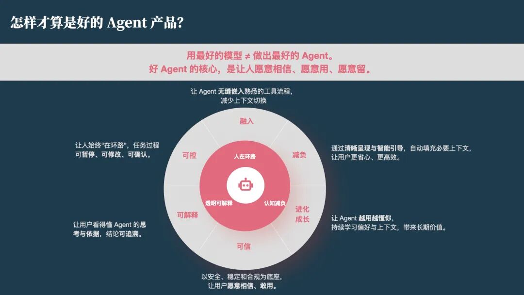 Agent 产品的交互设计实践(图1)