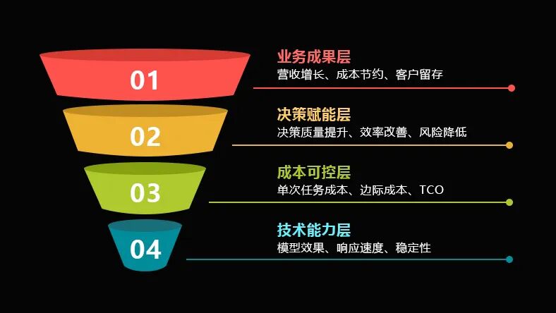 Token狂欢背后,黄仁勋的"五层蛋糕"正在重写AI游戏规则(图4)