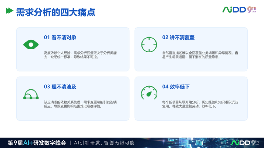 为什么企业需要 Spec Driven:AI 写代码越快,需求越要结构化(图2)