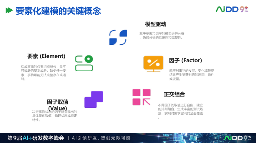 为什么企业需要 Spec Driven:AI 写代码越快,需求越要结构化(图3)