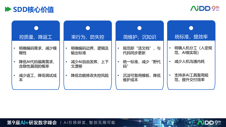 为什么企业需要 Spec Driven:AI 写代码越快,需求越要结构化(图6)