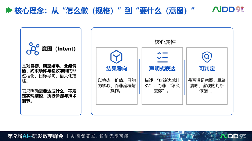 为什么企业需要 Spec Driven:AI 写代码越快,需求越要结构化(图7)