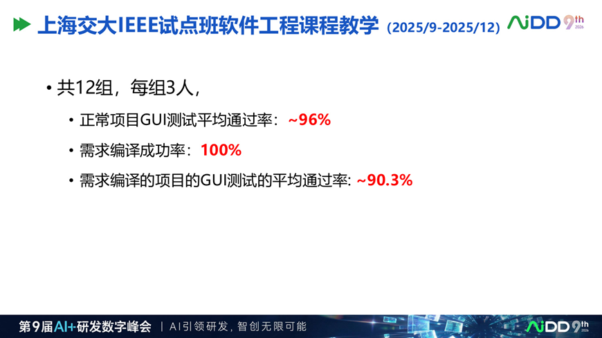 为什么企业需要 Spec Driven:AI 写代码越快,需求越要结构化(图10)
