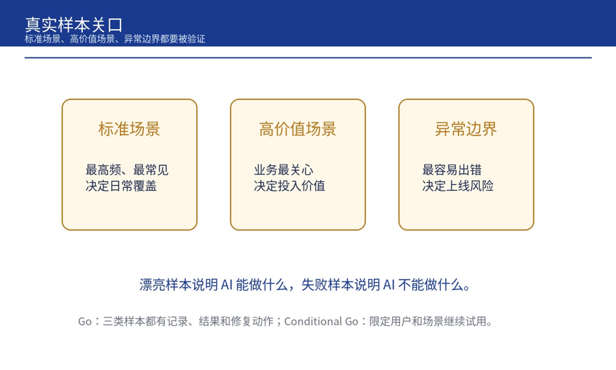 AI 项目上线前,企业需要哪几道 Go/No-Go 门禁?(图4)