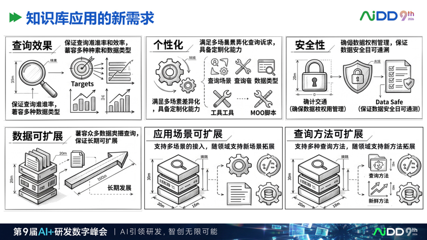 AI 项目上线前,企业需要哪几道 Go/No-Go 门禁?(图5)