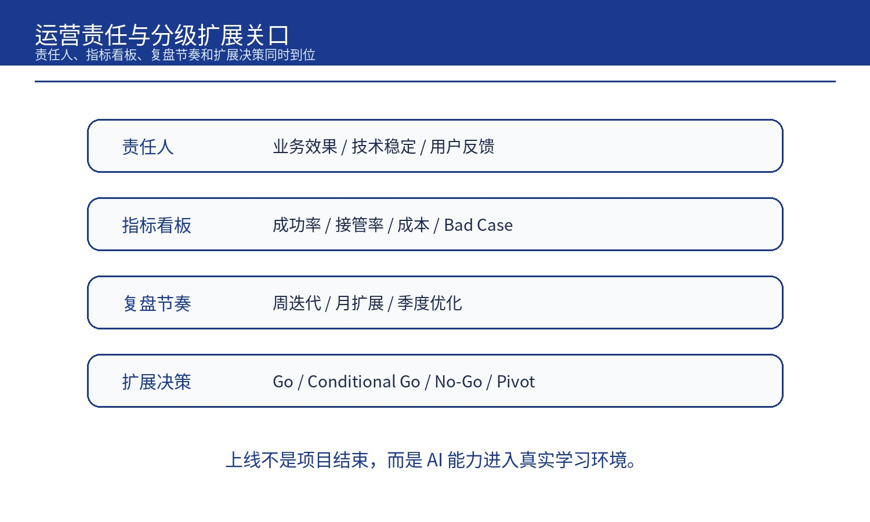 AI 项目上线前,企业需要哪几道 Go/No-Go 门禁?(图9)