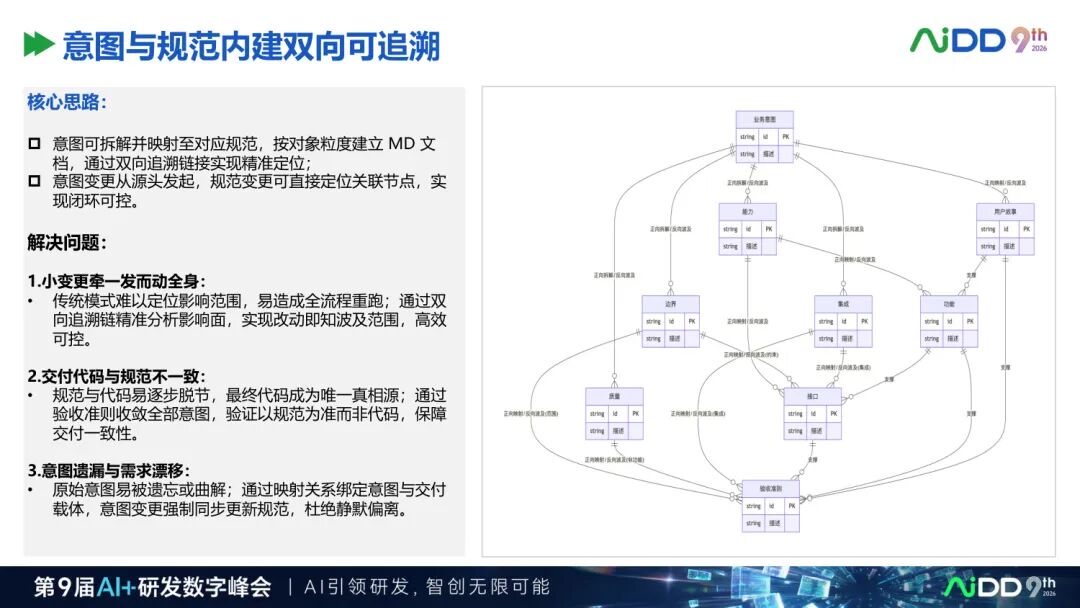 一张清单：AI 项目上线前的 8 个 Go/No-Go 追问(图3)