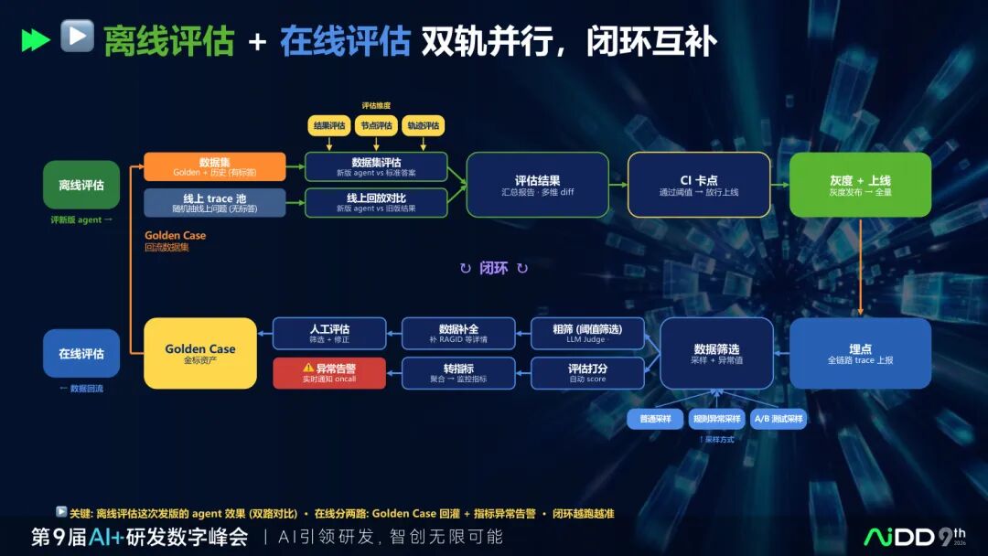 一张清单:AI 项目上线前的 8 个 Go/No-Go 追问(图7)