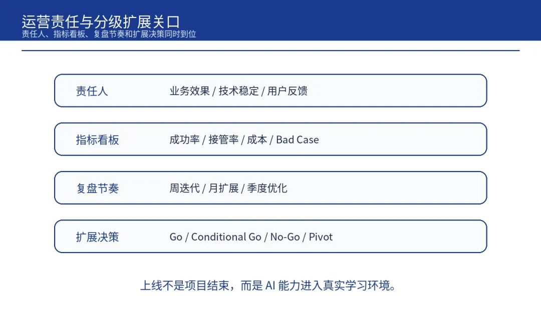一张清单:AI 项目上线前的 8 个 Go/No-Go 追问(图9)