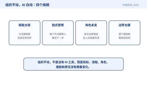 个体变快了,为什么组织没有变快?(图5)