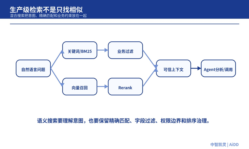 模型越来越强,企业为什么还要补“语义层”?(图4)