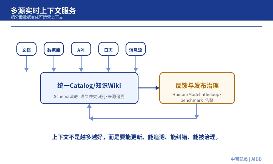 模型越来越强,企业为什么还要补“语义层”?(图5)