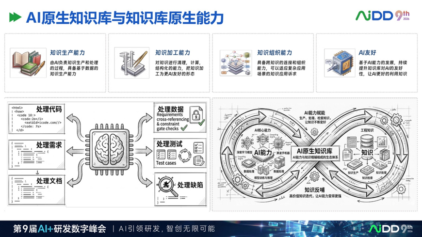 AI 原生知识库不是资料库,而是企业智能体的工作接口(图5)