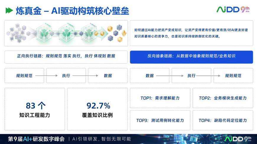 AI 原生知识库不是资料库,而是企业智能体的工作接口(图7)