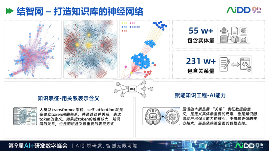 AI 原生知识库不是资料库,而是企业智能体的工作接口(图8)
