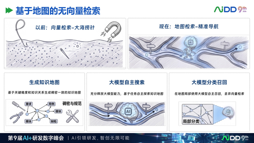 AI 原生知识库不是资料库,而是企业智能体的工作接口(图9)