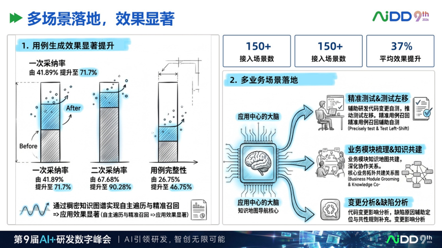 AI 原生知识库不是资料库,而是企业智能体的工作接口(图11)