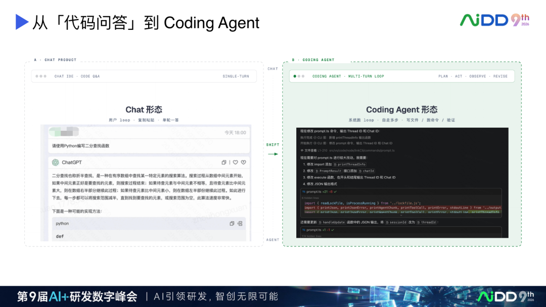 AI Coding 产品演进:从续写补全到人机对等协作(图3)