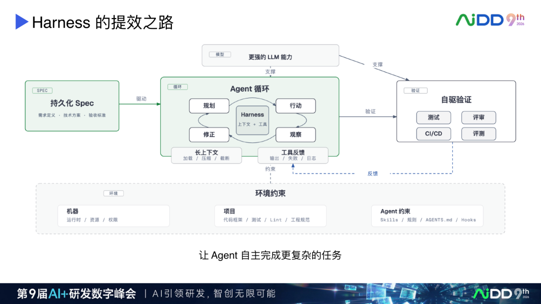 AI Coding 产品演进:从续写补全到人机对等协作(图9)