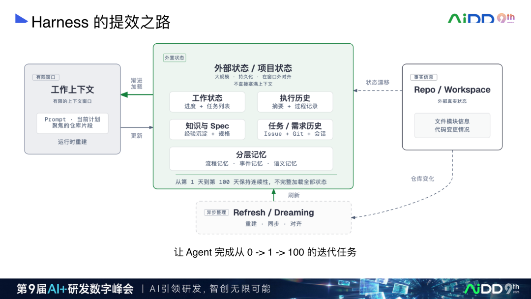 AI Coding 产品演进:从续写补全到人机对等协作(图10)