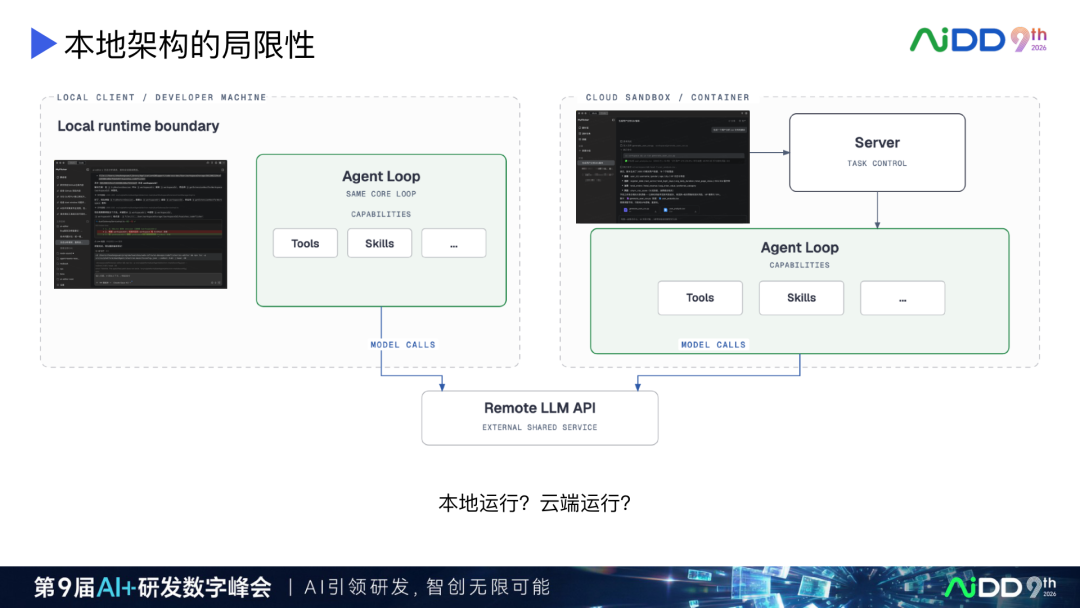 AI Coding 产品演进:从续写补全到人机对等协作(图12)