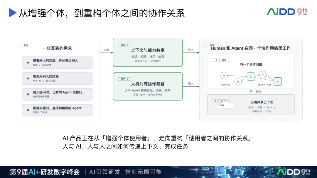 AI Coding 产品演进:从续写补全到人机对等协作(图14)