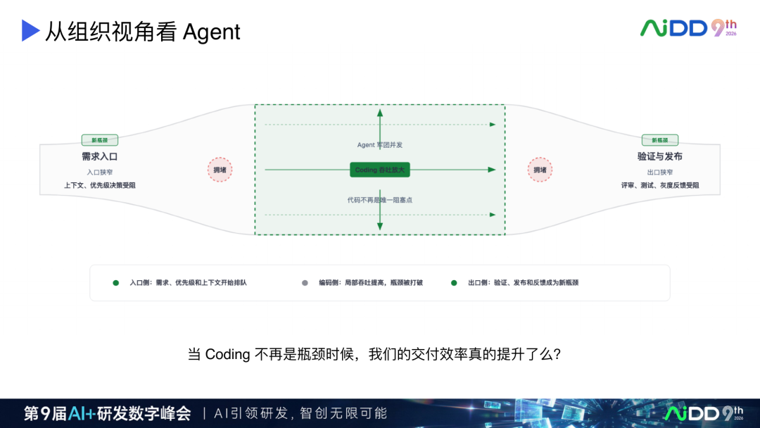 AI Coding 产品演进:从续写补全到人机对等协作(图17)
