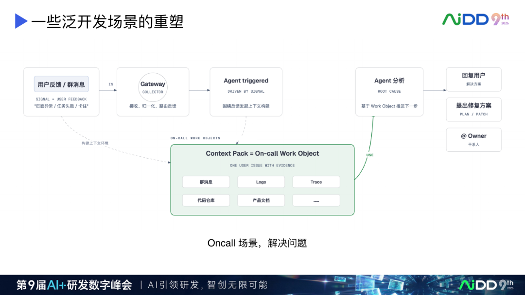 AI Coding 产品演进:从续写补全到人机对等协作(图19)