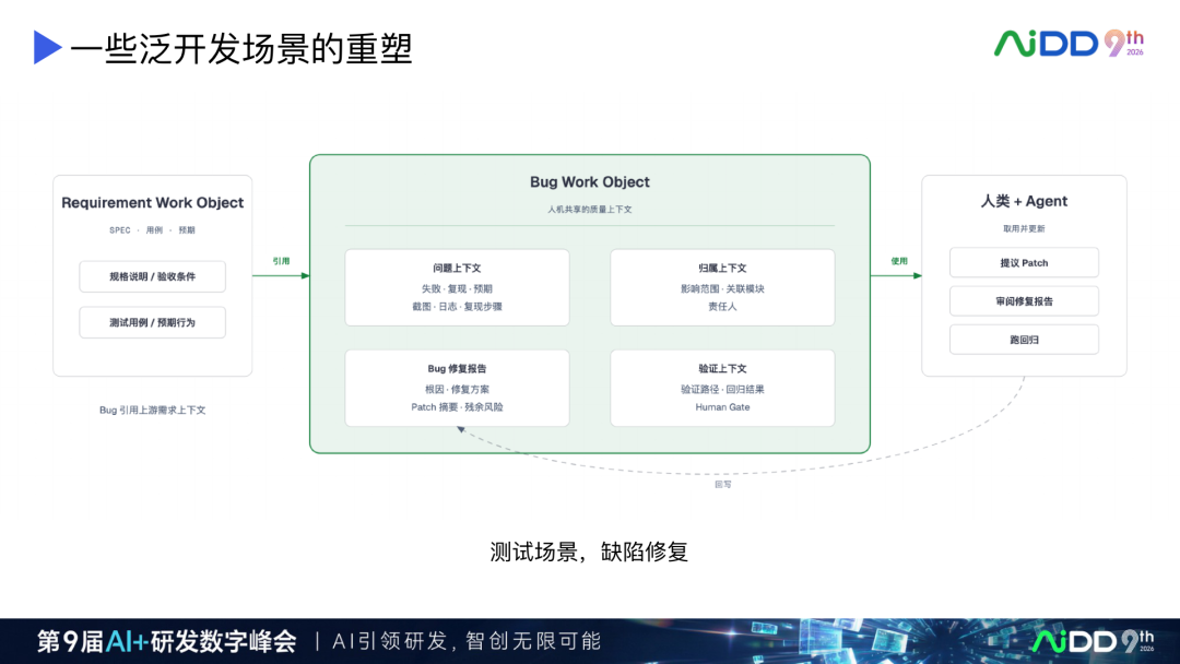 AI Coding 产品演进:从续写补全到人机对等协作(图20)