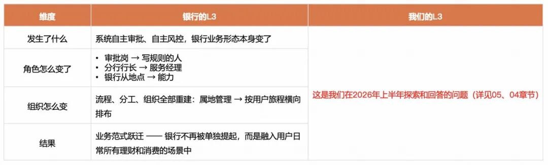 角色边界重塑,全栈取代分工:快手AI生产力体系成形(图11)